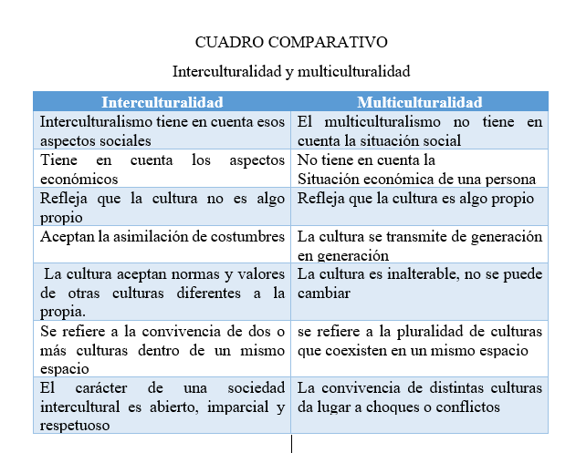 cuadro comparativo